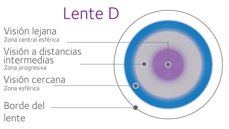 Calculadora multifocales online coopervision